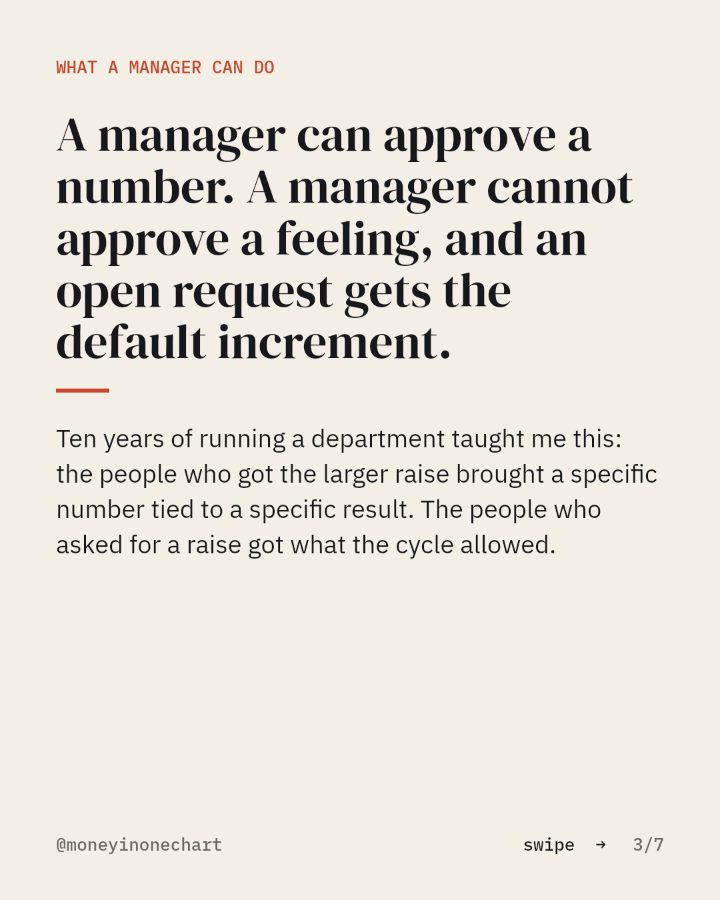 Slide 3 of 7: A manager can approve a number. A manager cannot approve a feeling, and an open request gets the default increment.