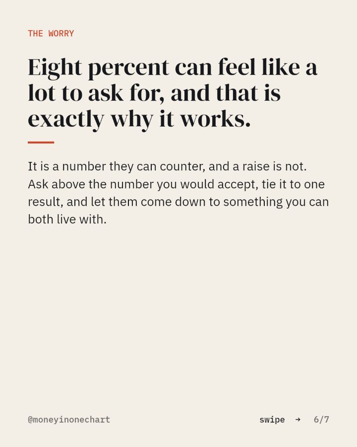 Slide 6 of 7: Eight percent can feel like a lot to ask for, and that is exactly why it works.