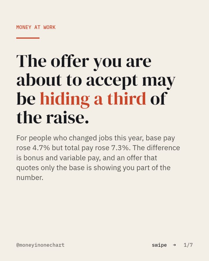 Slide 1 of 7: The offer you are about to accept may be hiding a third of the raise.