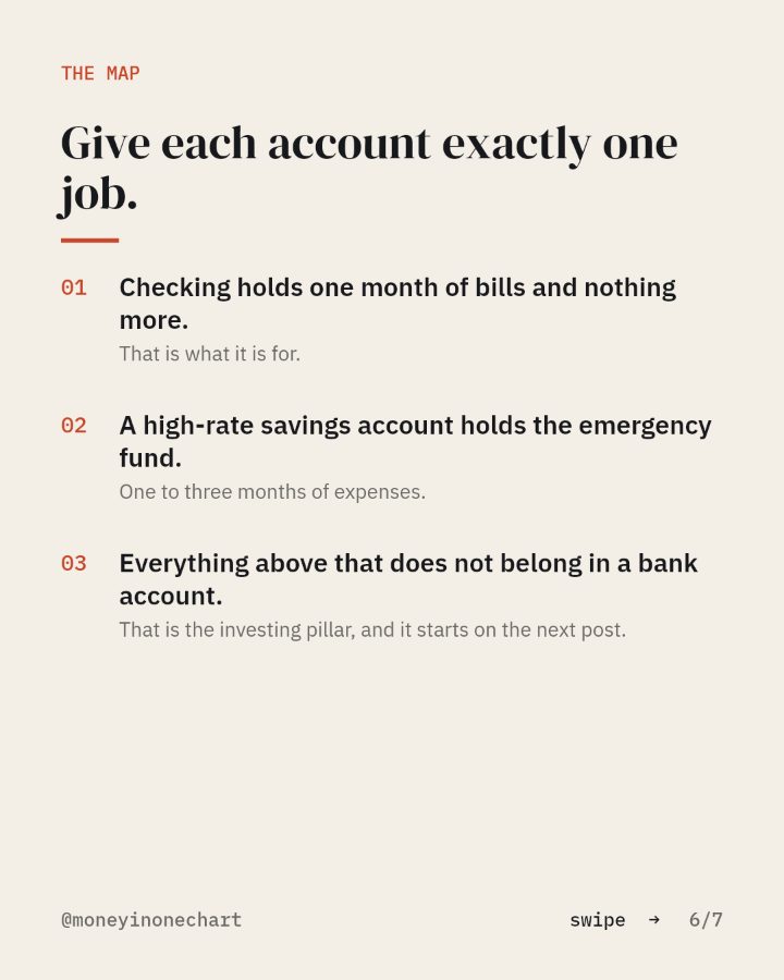 Slide 6 of 7: Give each account exactly one job.