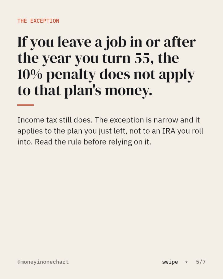 Slide 5 of 7: If you leave a job in or after the year you turn 55, the 10% penalty does not apply to that plan's money.