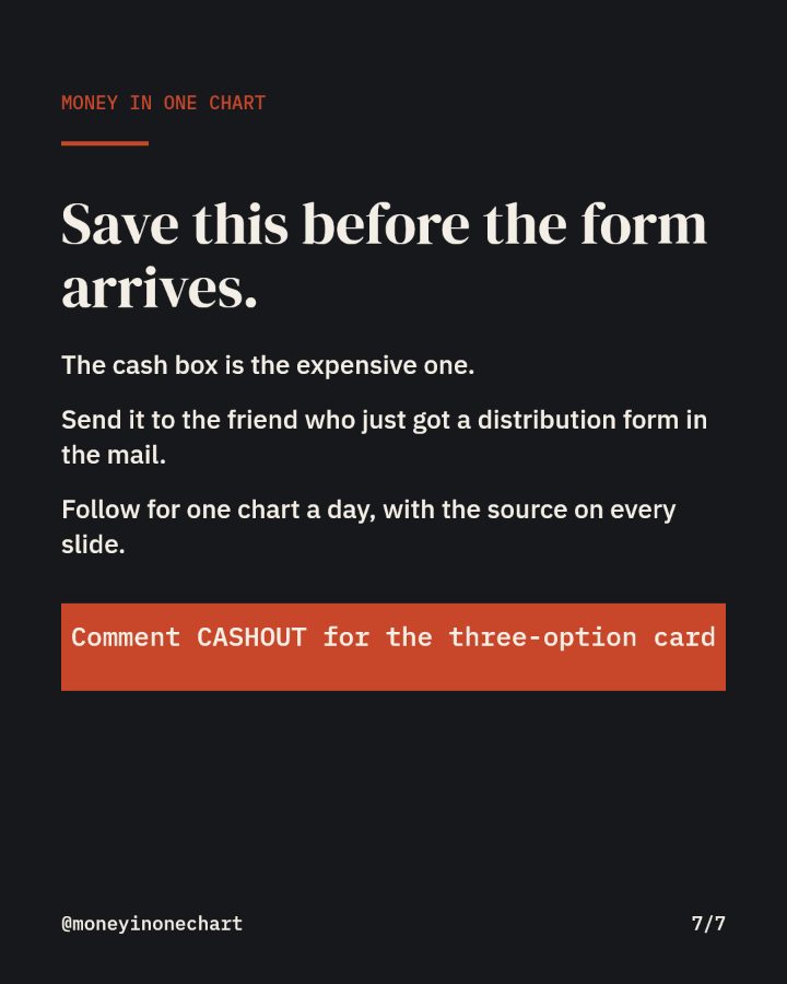 Slide 7 of 7: Save this before the form arrives.