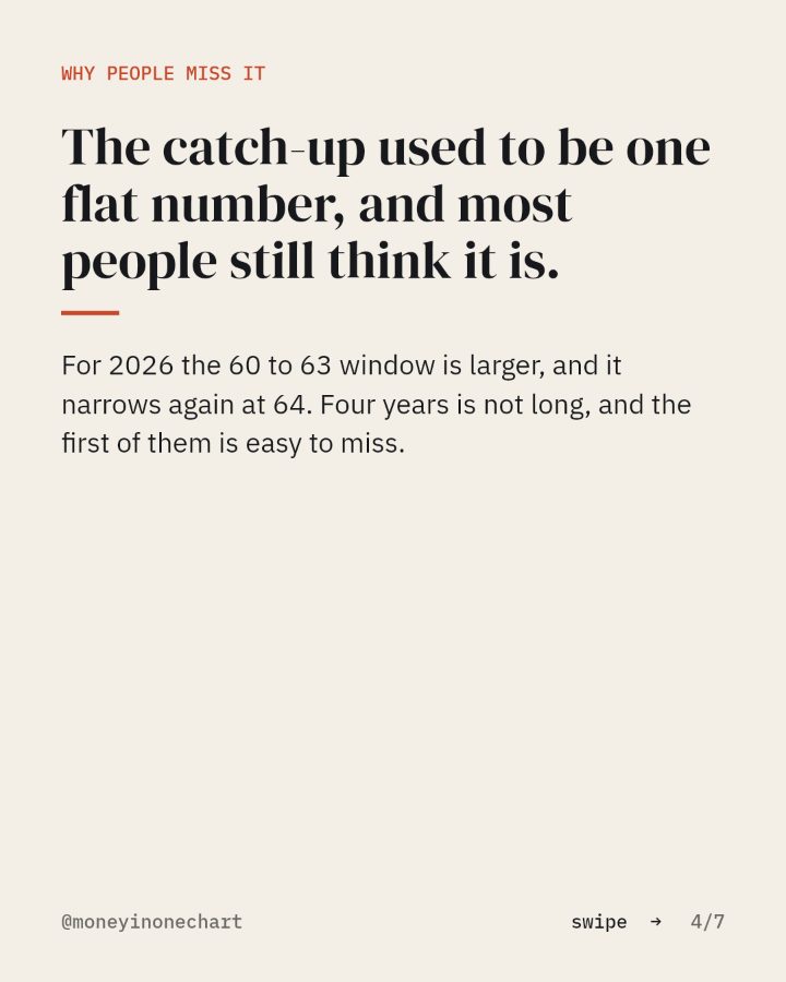 Slide 4 of 7: The catch-up used to be one flat number, and most people still think it is.