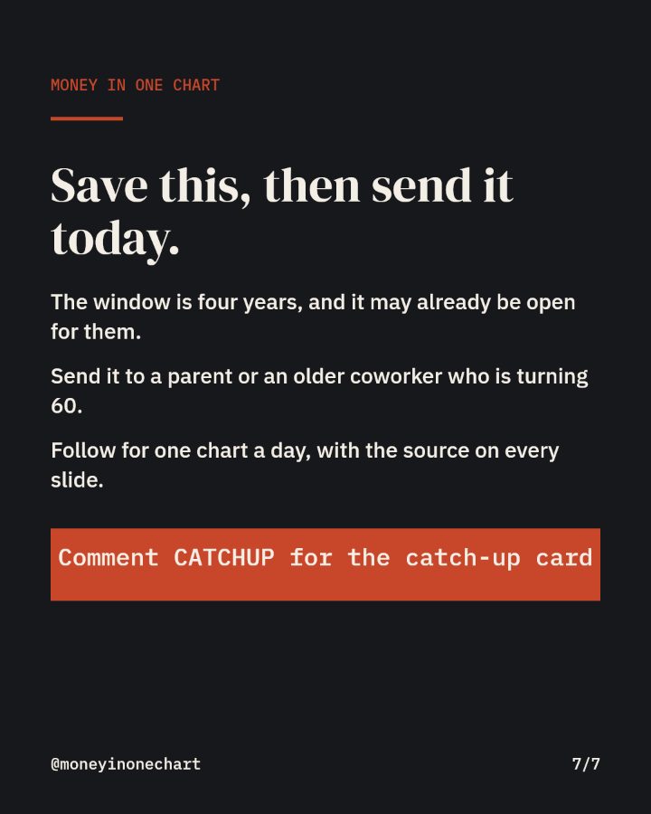 Slide 7 of 7: Save this, then send it today.
