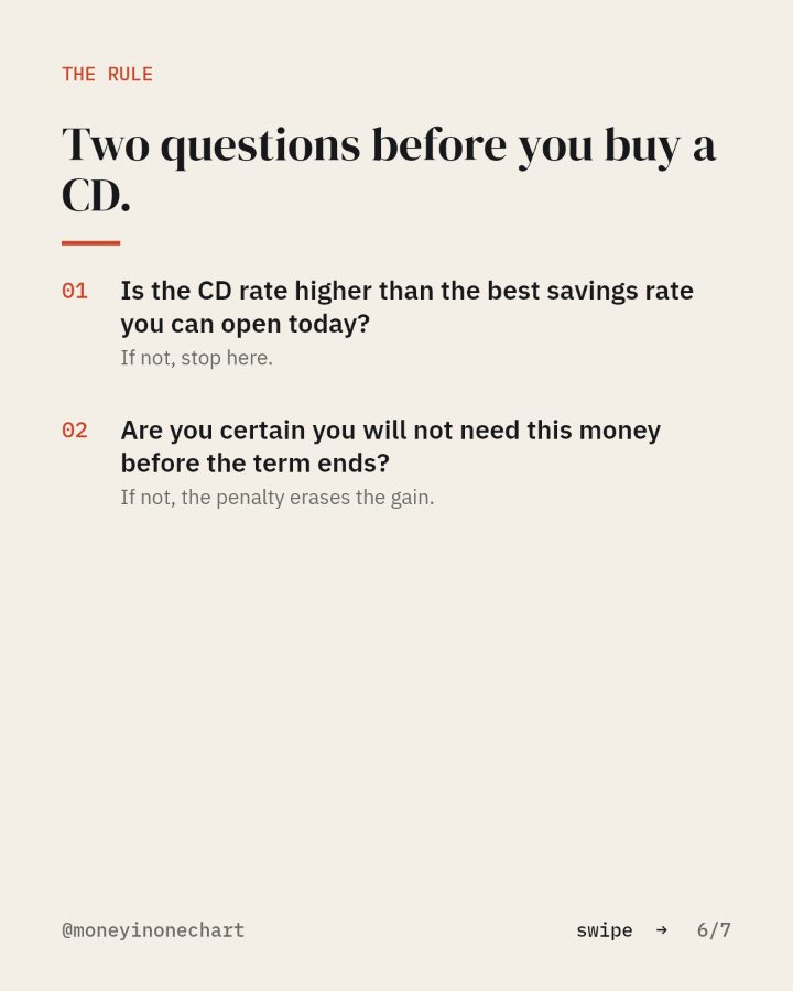 Slide 6 of 7: Two questions before you buy a CD.