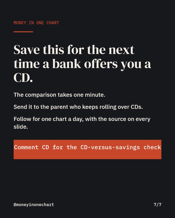 Slide 7 of 7: Save this for the next time a bank offers you a CD.