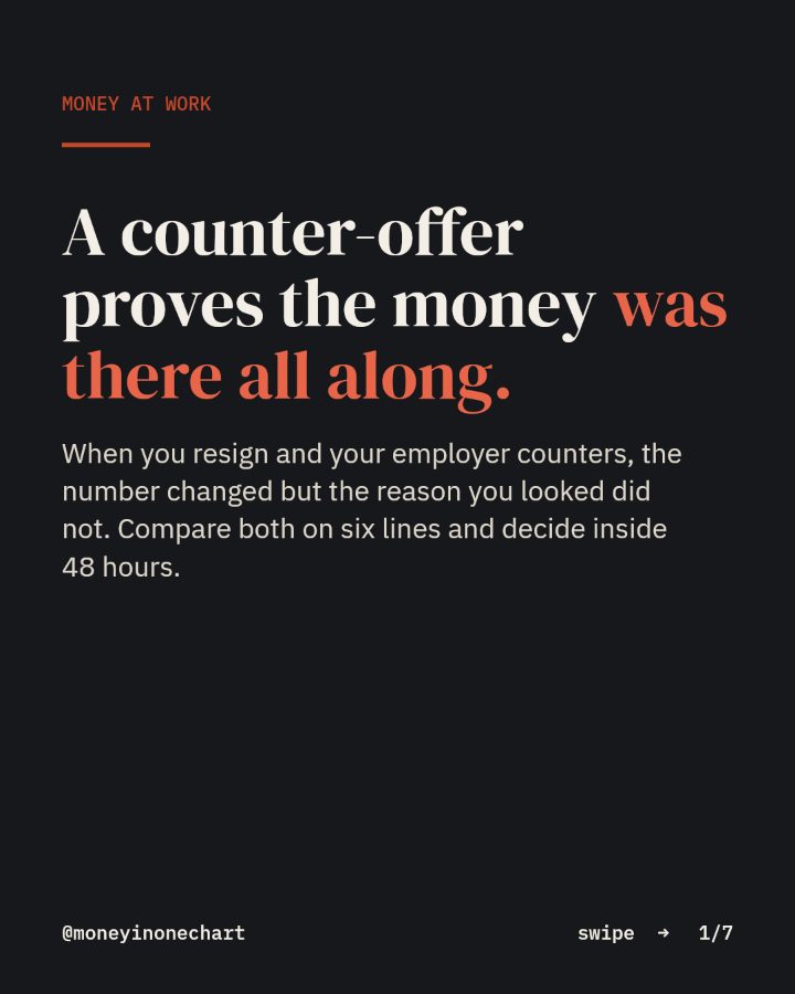 Slide 1 of 7: A counter-offer proves the money was there all along.