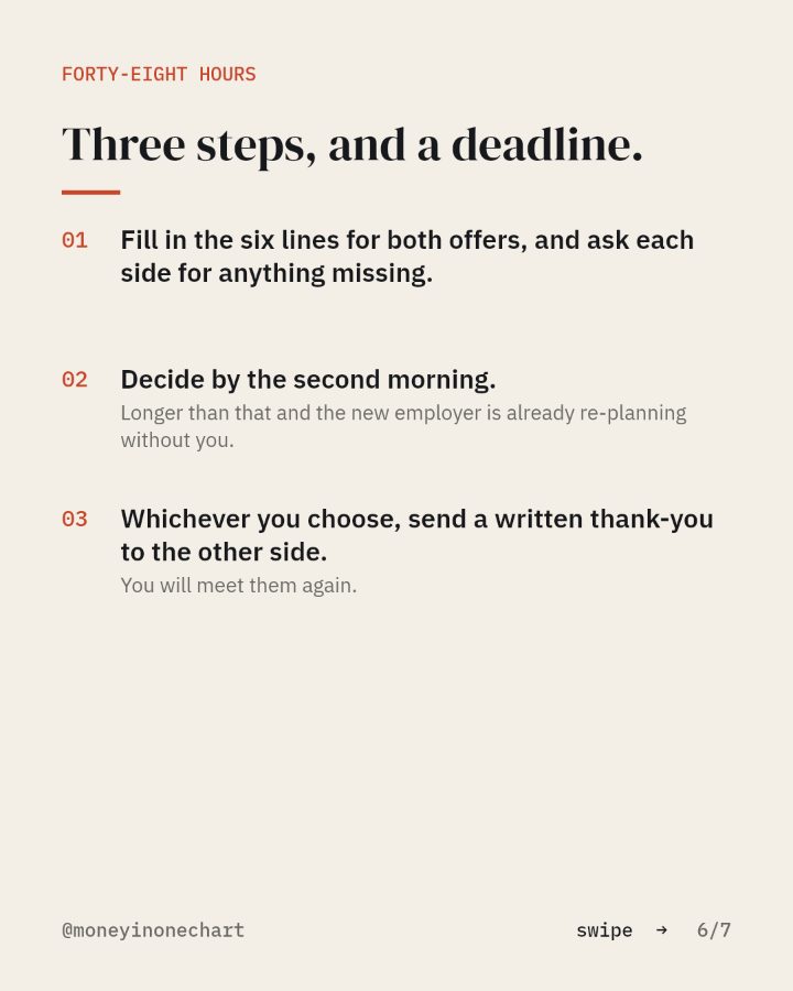 Slide 6 of 7: Three steps, and a deadline.