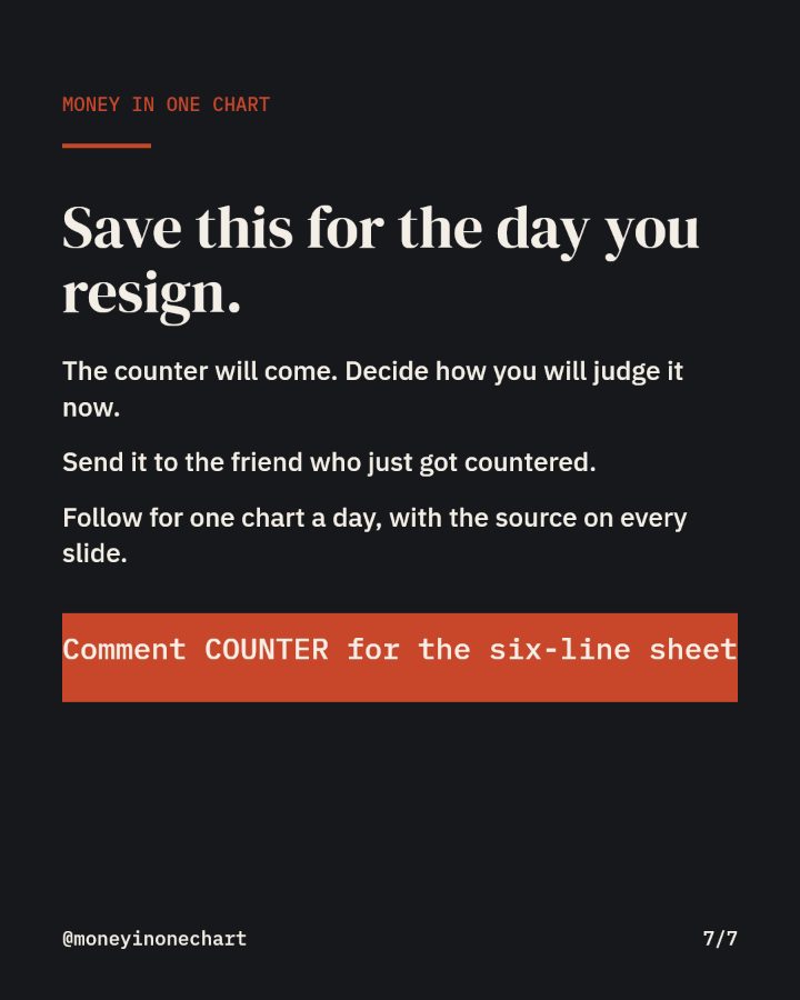 Slide 7 of 7: Save this for the day you resign.