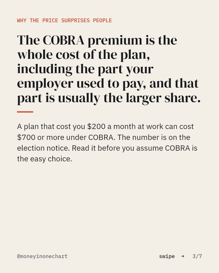 Slide 3 of 7: The COBRA premium is the whole cost of the plan, including the part your employer used to pay, and that part is usually the larger share.