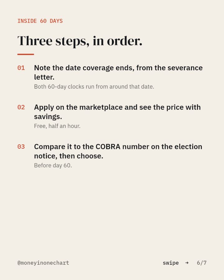 Slide 6 of 7: Three steps, in order.