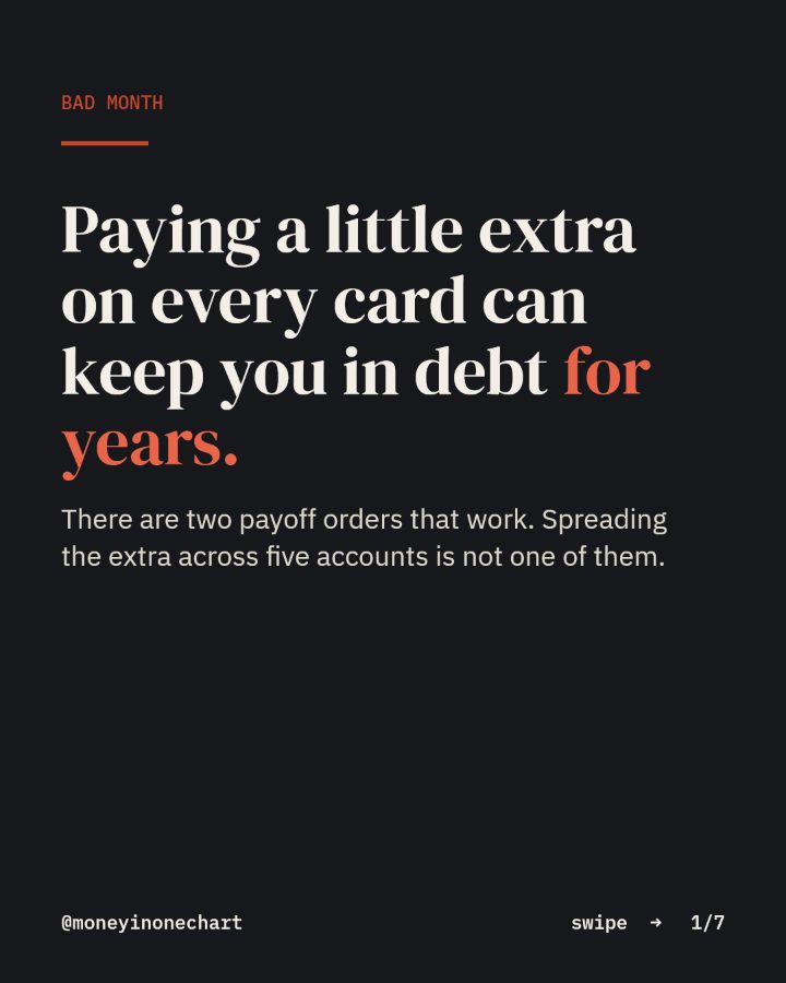 Slide 1 of 7: Paying a little extra on every card can keep you in debt for years.