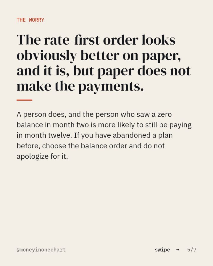 Slide 5 of 7: The rate-first order looks obviously better on paper, and it is, but paper does not make the payments.