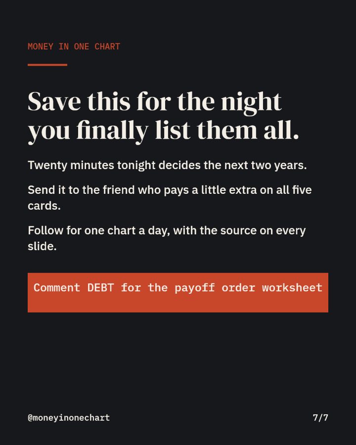 Slide 7 of 7: Save this for the night you finally list them all.