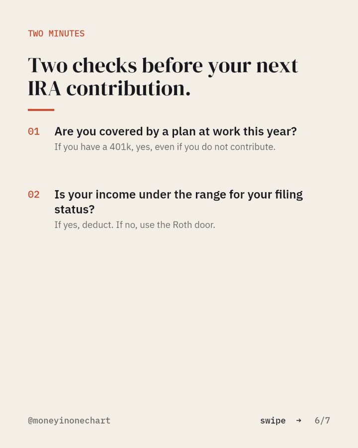 Slide 6 of 7: Two checks before your next IRA contribution.