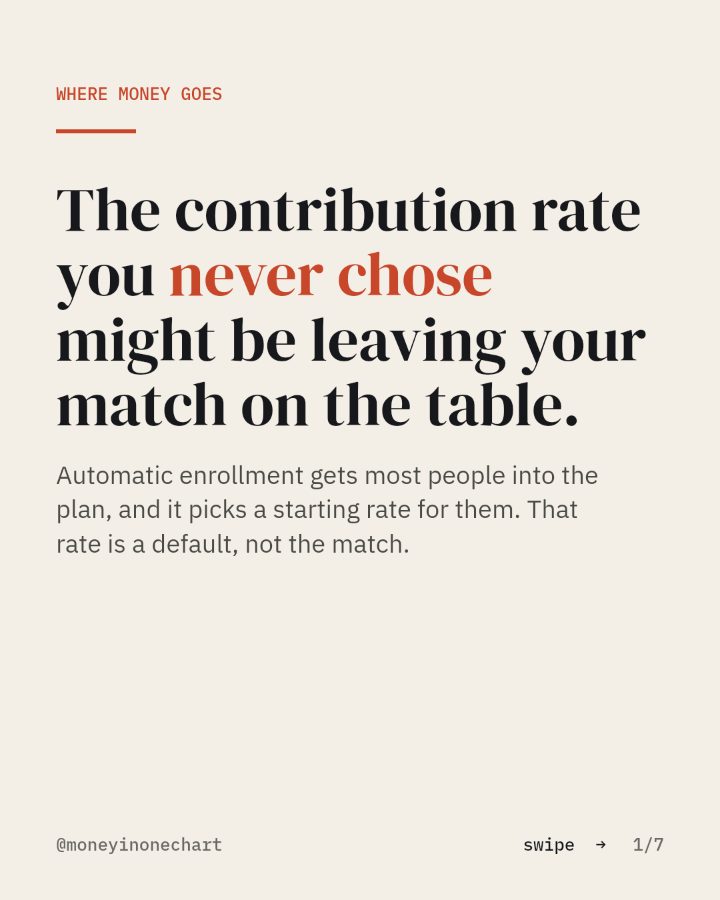 Slide 1 of 7: The contribution rate you never chose might be leaving your match on the table.