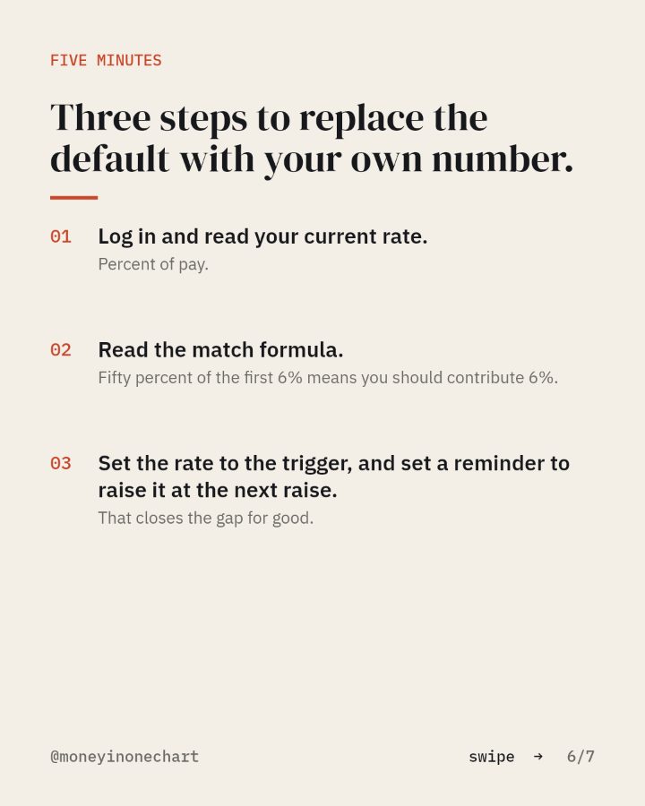 Slide 6 of 7: Three steps to replace the default with your own number.
