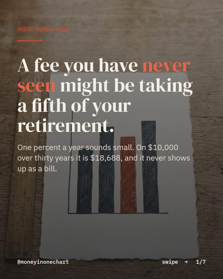 Slide 1 of 7: A fee you have never seen might be taking a fifth of your retirement.
