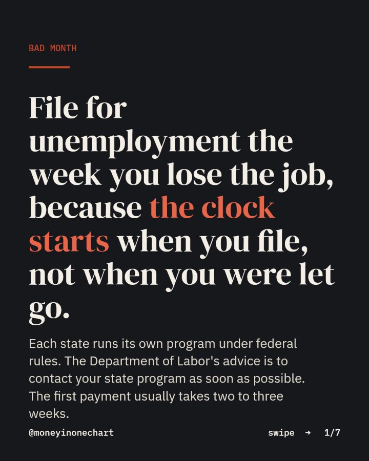 Slide 1 of 7: File for unemployment the week you lose the job, because the clock starts when you file, not when you were let go.
