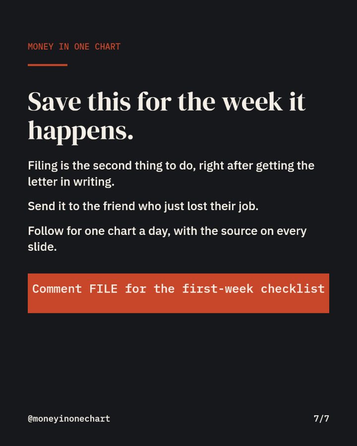 Slide 7 of 7: Save this for the week it happens.