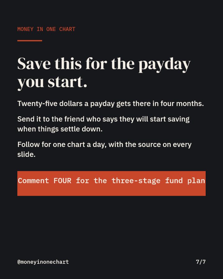 Slide 7 of 7: Save this for the payday you start.
