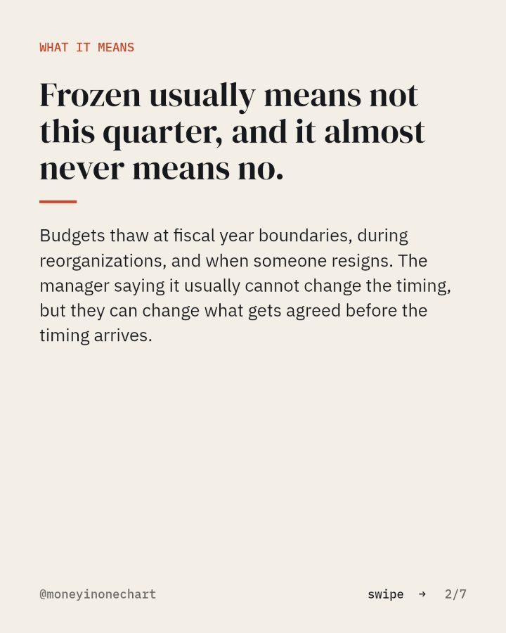 Slide 2 of 7: Frozen usually means not this quarter, and it almost never means no.