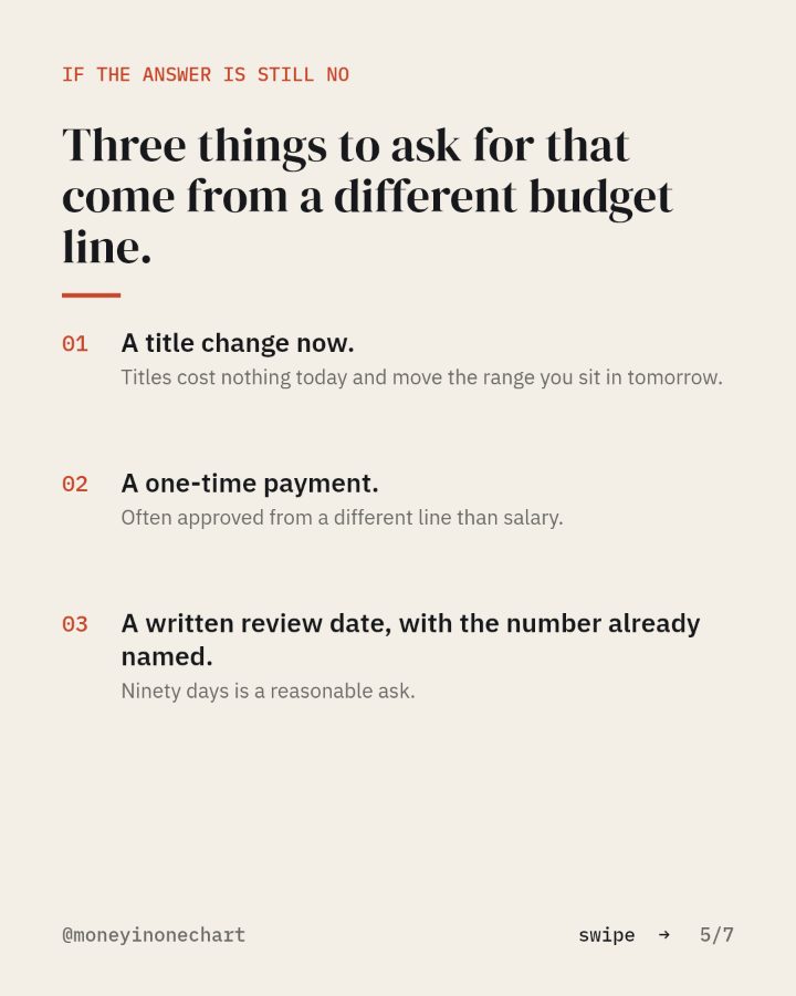 Slide 5 of 7: Three things to ask for that come from a different budget line.
