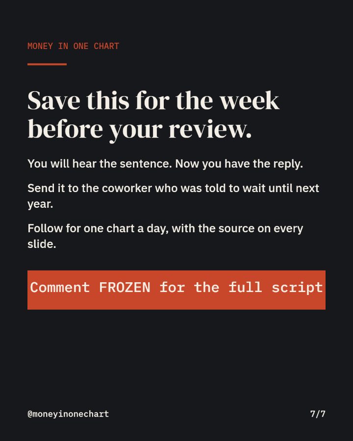 Slide 7 of 7: Save this for the week before your review.