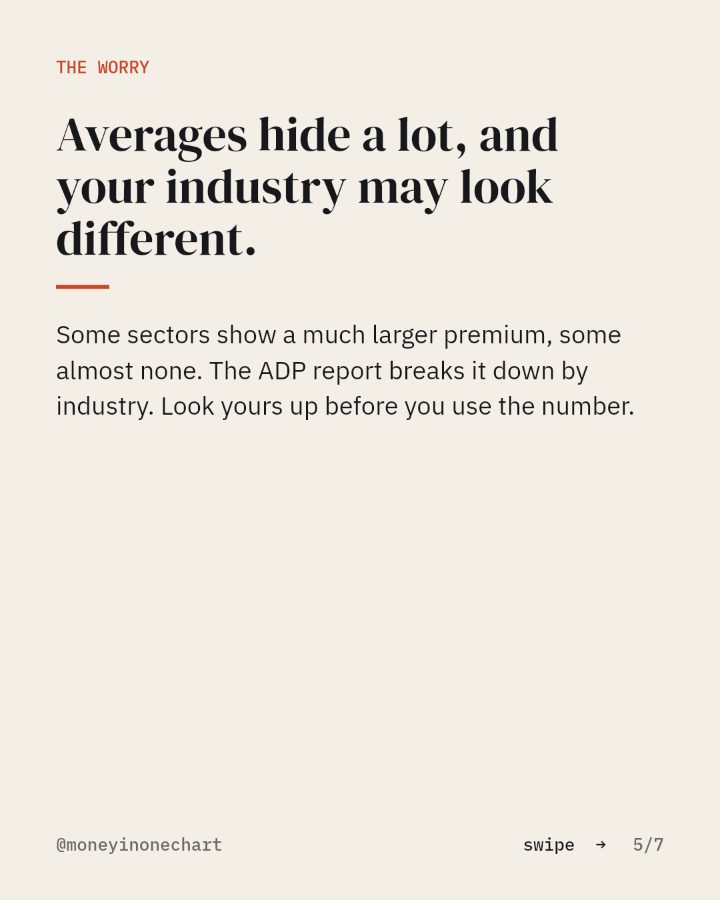 Slide 5 of 7: Averages hide a lot, and your industry may look different.
