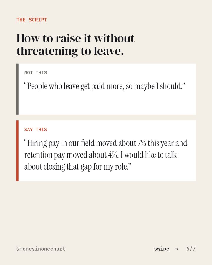 Slide 6 of 7: How to raise it without threatening to leave.