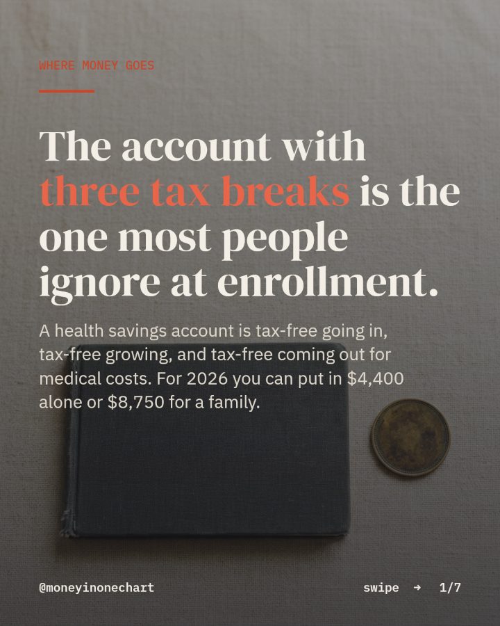 Slide 1 of 7: The account with three tax breaks is the one most people ignore at enrollment.
