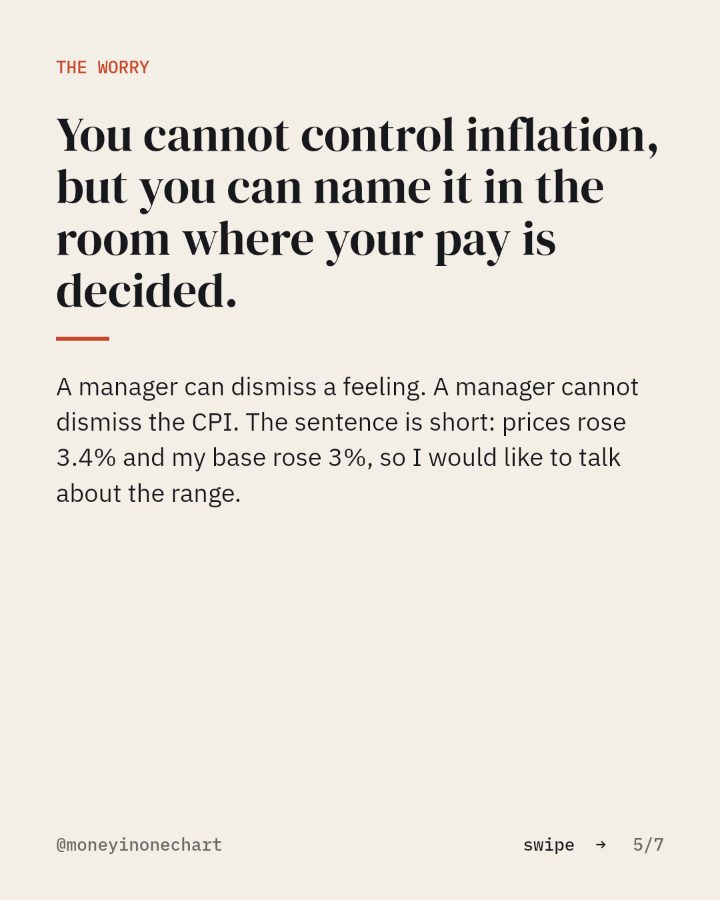 Slide 5 of 7: You cannot control inflation, but you can name it in the room where your pay is decided.