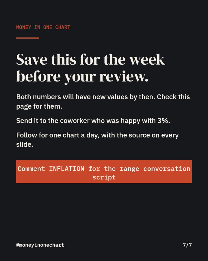 Slide 7 of 7: Save this for the week before your review.