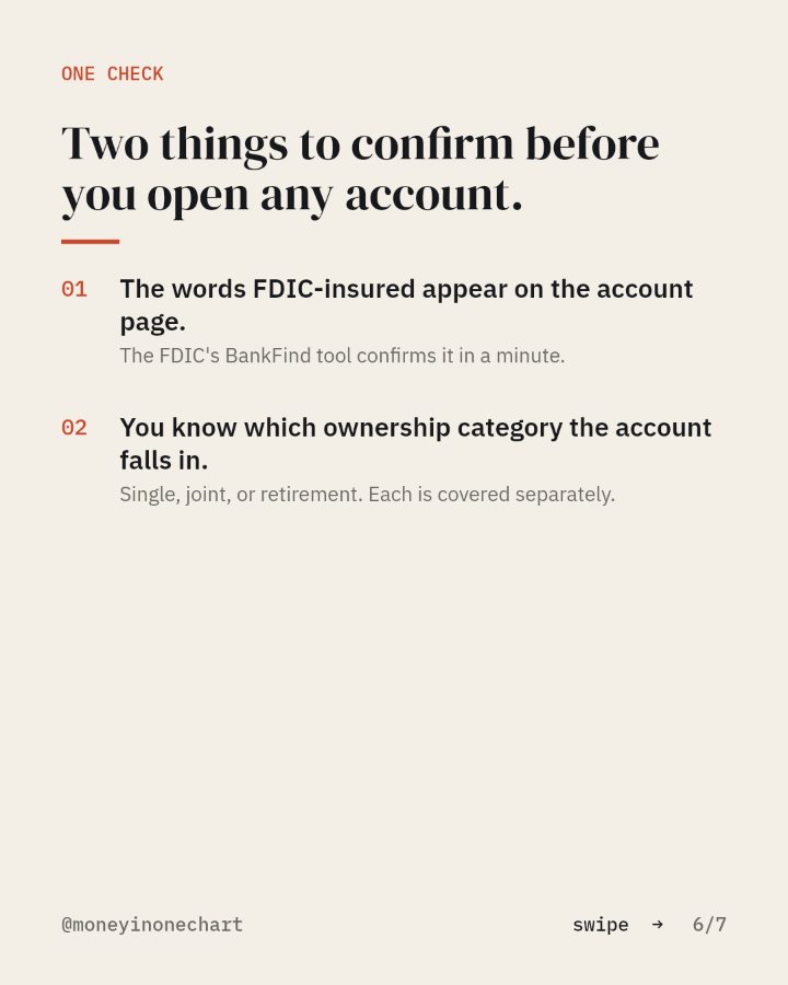 Slide 6 of 7: Two things to confirm before you open any account.