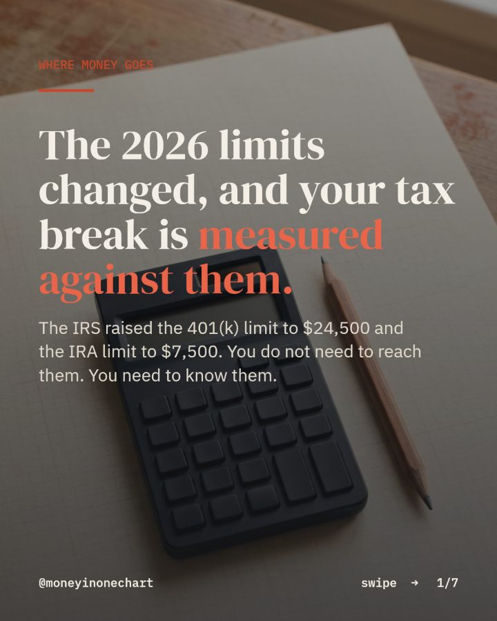 Slide 1 of 7: The 2026 limits changed, and your tax break is measured against them.