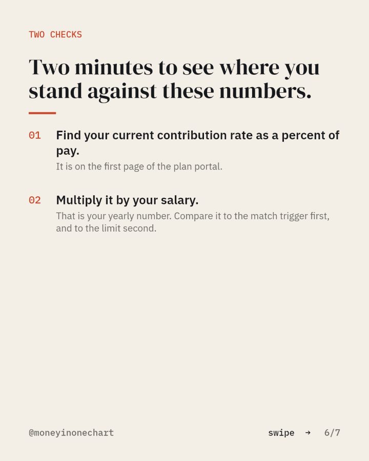Slide 6 of 7: Two minutes to see where you stand against these numbers.