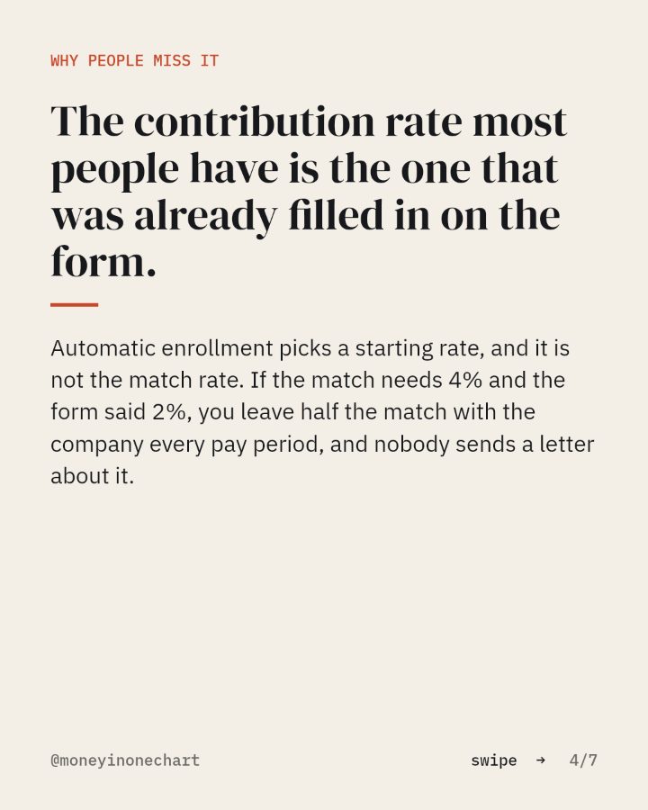 Slide 4 of 7: The contribution rate most people have is the one that was already filled in on the form.