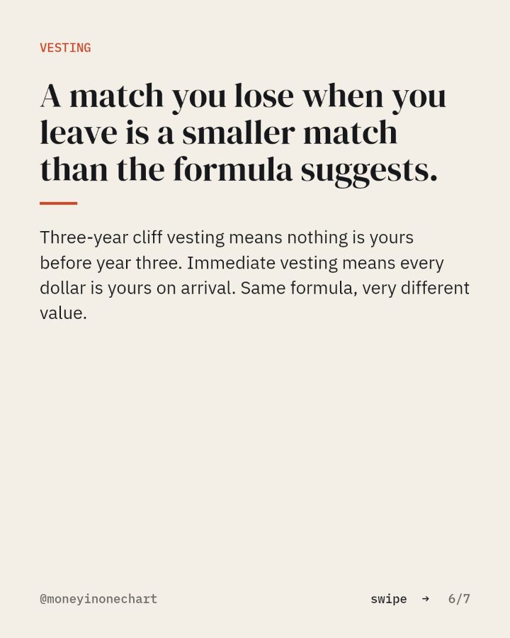 Slide 6 of 7: A match you lose when you leave is a smaller match than the formula suggests.
