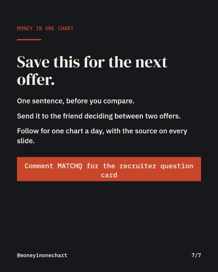 Slide 7 of 7: Save this for the next offer.