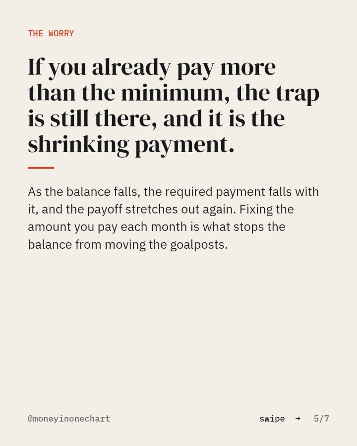 Slide 5 of 7: If you already pay more than the minimum, the trap is still there, and it is the shrinking payment.