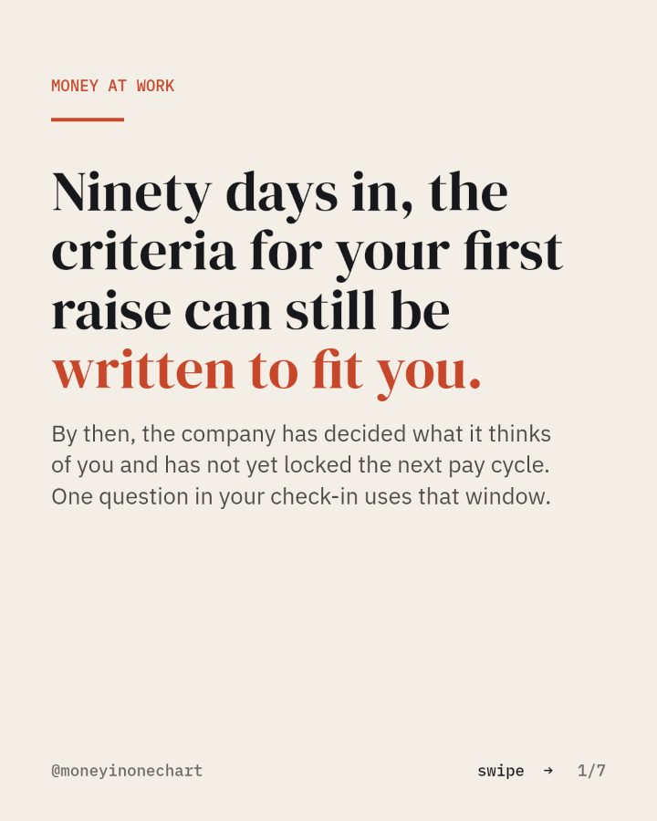 Slide 1 of 7: Ninety days in, the criteria for your first raise can still be written to fit you.
