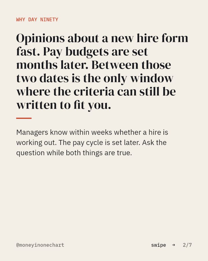 Slide 2 of 7: Opinions about a new hire form fast. Pay budgets are set months later. Between those two dates is the only window where the criteria can still be written to fit you.