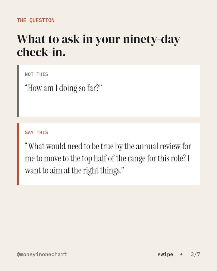 Slide 3 of 7: What to ask in your ninety-day check-in.