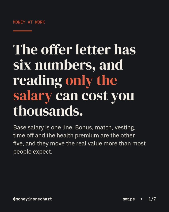 Slide 1 of 7: The offer letter has six numbers, and reading only the salary can cost you thousands.
