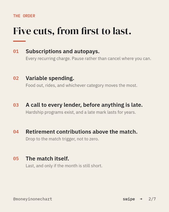Slide 2 of 7: Five cuts, from first to last.