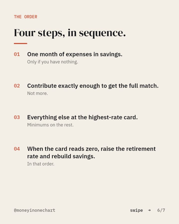 Slide 6 of 7: Four steps, in sequence.