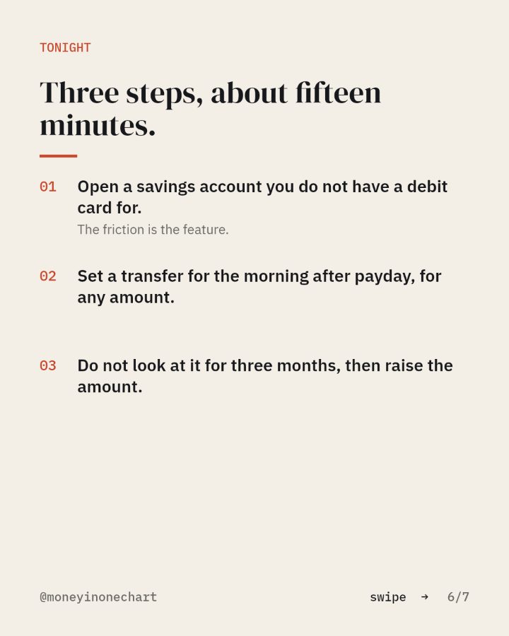 Slide 6 of 7: Three steps, about fifteen minutes.