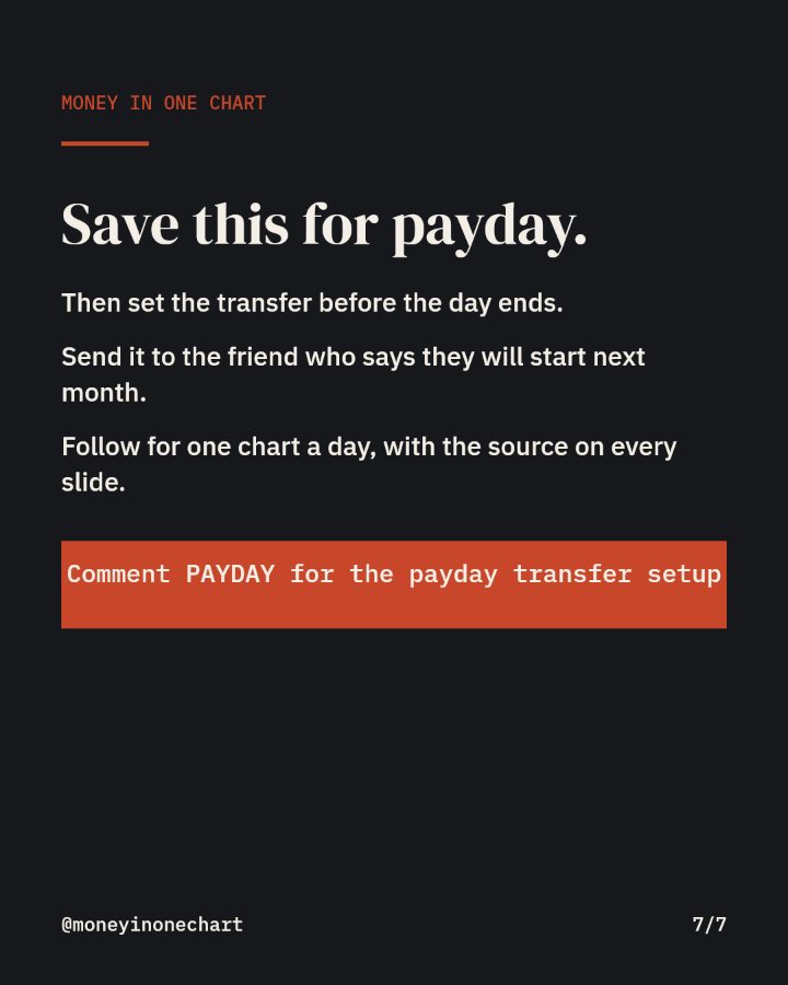 Slide 7 of 7: Save this for payday.