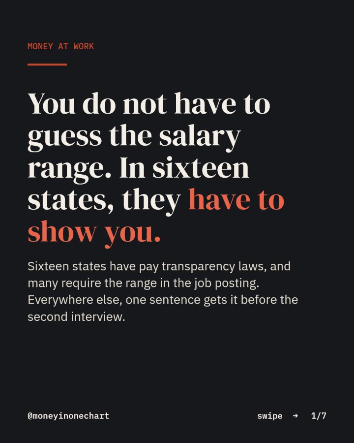 Slide 1 of 7: You do not have to guess the salary range. In sixteen states, they have to show you.