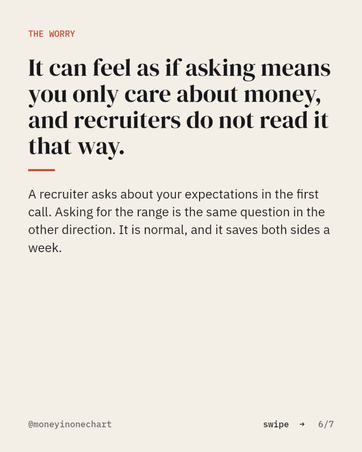 Slide 6 of 7: It can feel as if asking means you only care about money, and recruiters do not read it that way.